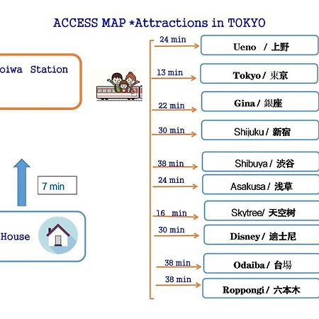 Hanamikaku-Shinjuku/Akihabara/Asakusa/Ginza/Tokyo/Narita/Haneta Japanese House 100㎡ Kültér fotó