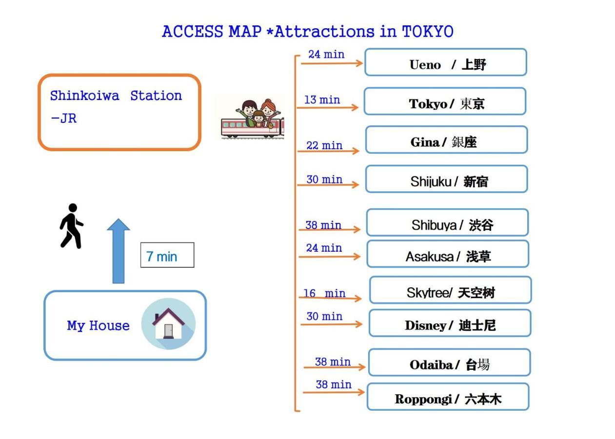Hanamikaku-Shinjuku/Akihabara/Asakusa/Ginza/Tokyo/Narita/Haneta Japanese House 100㎡ Kültér fotó
